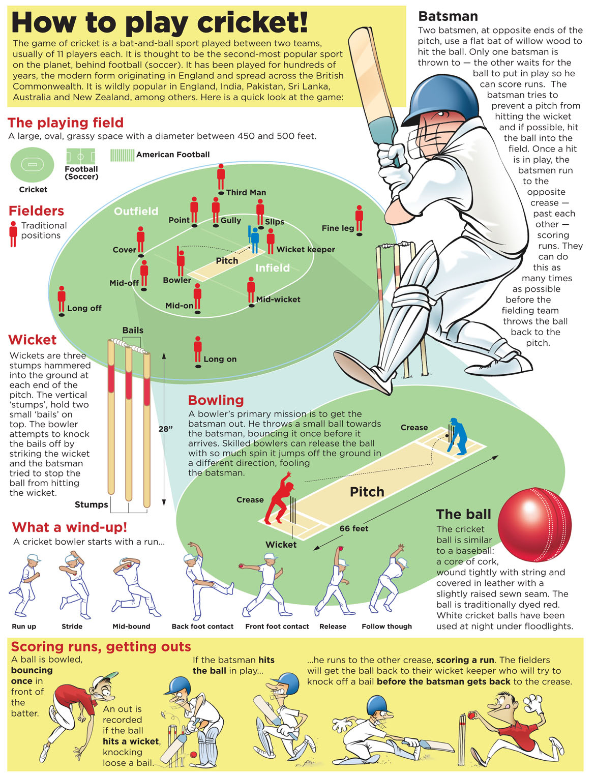 Rules of Cricket - ActiveSG